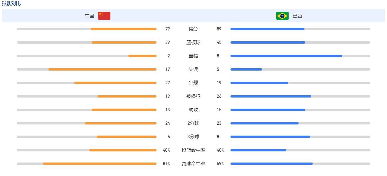 第87分钟，阿森纳扩大比分！